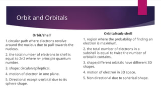Lecture 1 to 11 Atomic Structure And Chemical Bonding.pptx