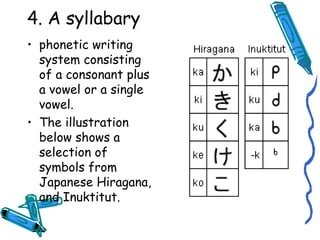 Lecture 1 Types of Writing | PPT