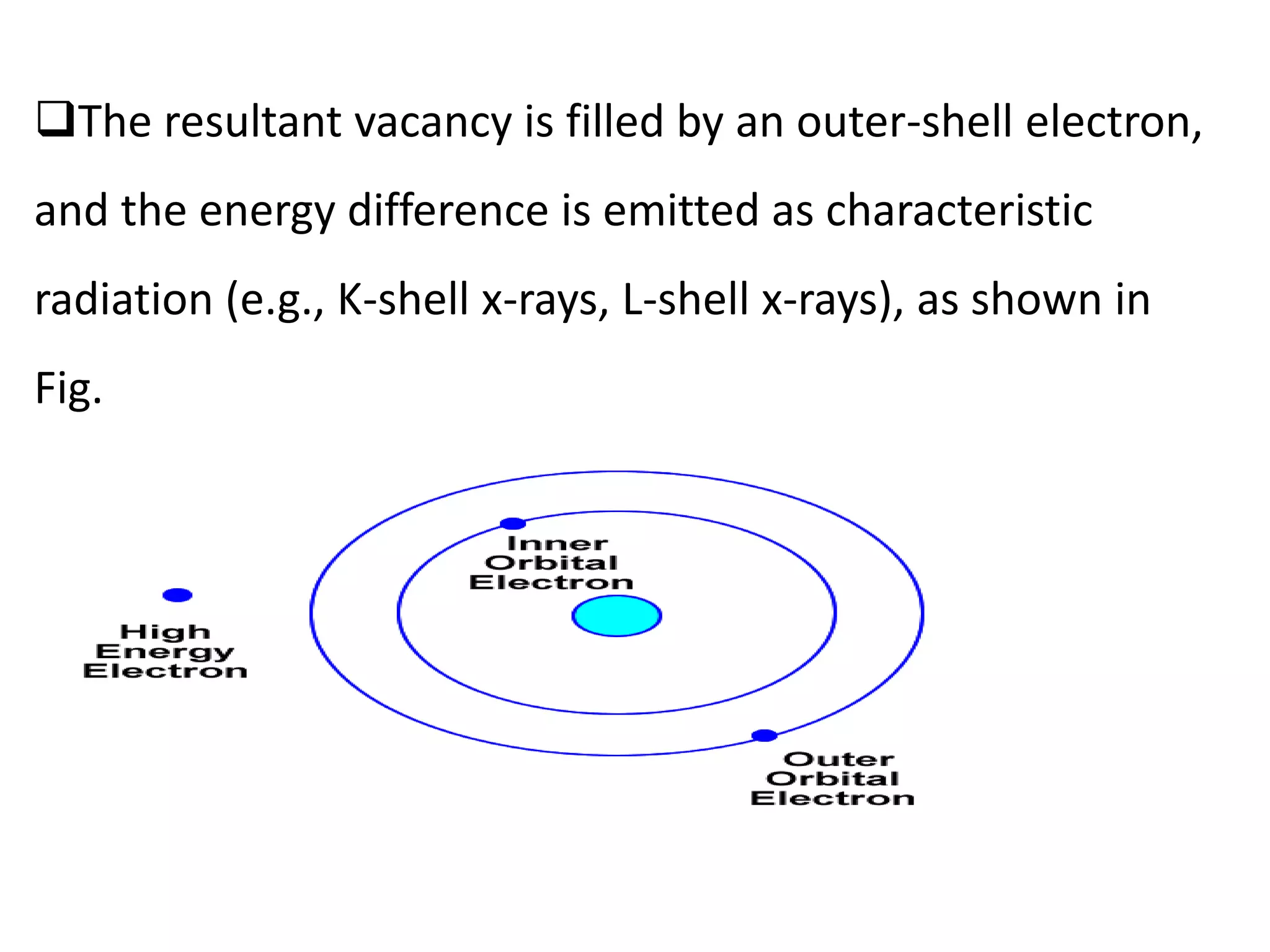 The resultant vacancy is filled by an outer-shell electron,
and the energy difference is emitted as characteristic
radiation (e.g., K-shell x-rays, L-shell x-rays), as shown in
Fig.
 