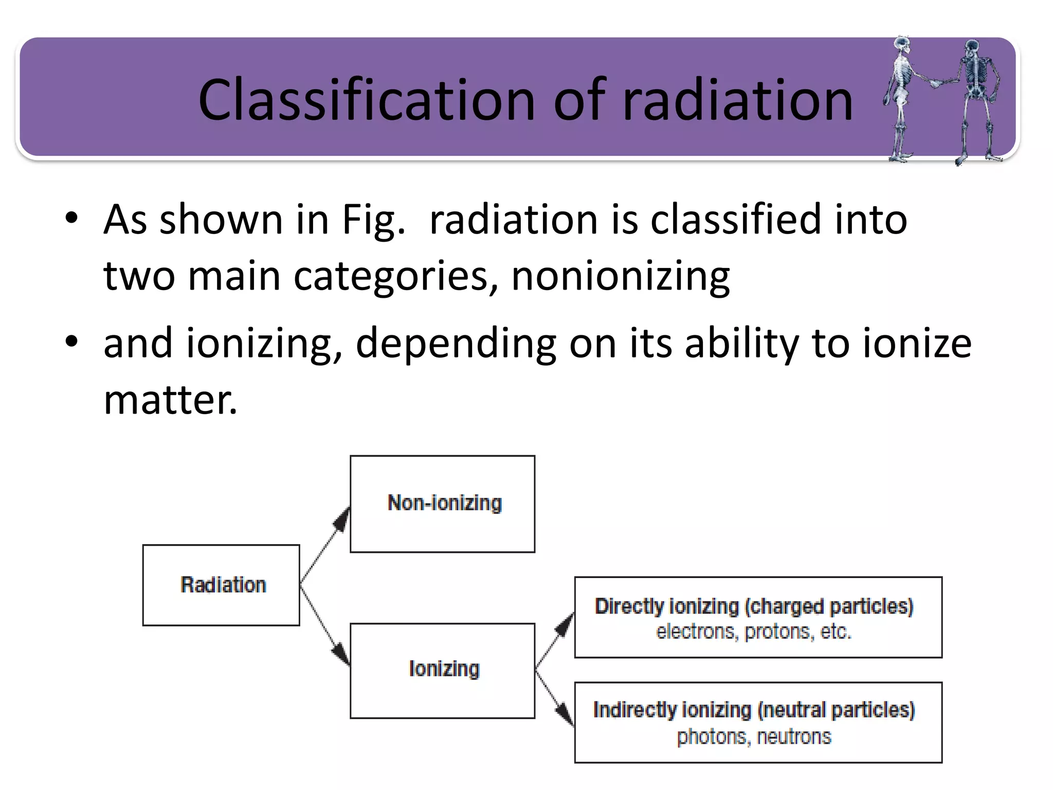 Classification of radiation
• As shown in Fig. radiation is classified into
two main categories, nonionizing
• and ionizing, depending on its ability to ionize
matter.
 