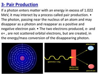 If a photon enters matter with an energy in excess of 1.022
MeV, it may interact by a process called pair production. •
The photon, passing near the nucleus of an atom and may
disappear as a photon and reappear as a positive and
negative electron pair. • The two electrons produced, e- and
e+ , are not scattered orbital electrons, but are created, in
the energy/mass conversion of the disappearing photon.
3- Pair Production
 