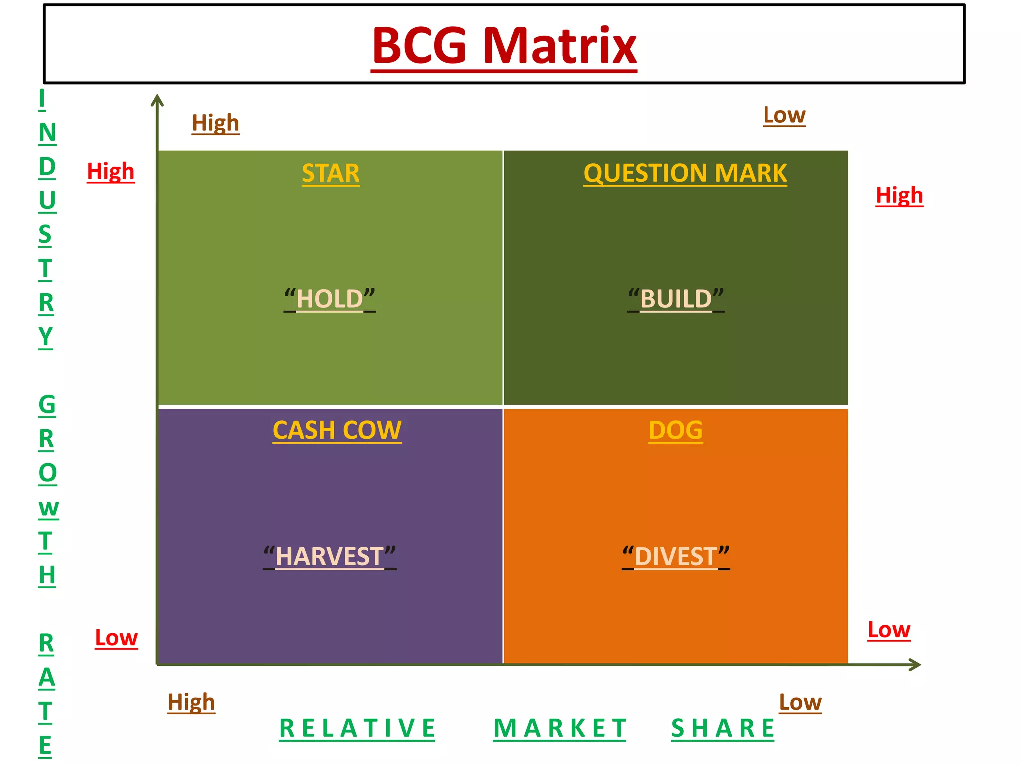 Lecture 1 understanding strategies 01082011 | PPTX