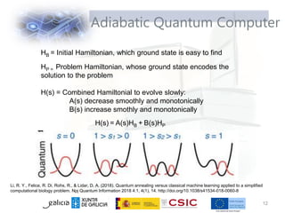 Adiabatic Quantum Computer
12
H(s) = A(s)HB + B(s)HP
HB = Initial Hamiltonian, which ground state is easy to find
HP = Problem Hamiltonian, whose ground state encodes the
solution to the problem
H(s) = Combined Hamiltonial to evolve slowly:
A(s) decrease smoothly and monotonically
B(s) increase smothly and monotonically
Li, R. Y., Felice, R. Di, Rohs, R., & Lidar, D. A. (2018). Quantum annealing versus classical machine learning applied to a simplified
computational biology problem. Npj Quantum Information 2018 4:1, 4(1), 14. http://doi.org/10.1038/s41534-018-0060-8
 