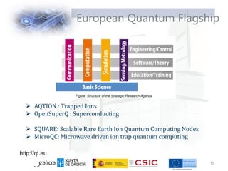 European Quantum Flagship
15
http://qt.eu
 AQTION : Trapped Ions
 OpenSuperQ : Superconducting
 SQUARE: Scalable Rare Earth Ion Quantum Computing Nodes
 MicroQC: Microwave driven ion trap quantum computing
 