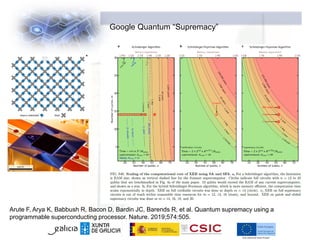 Google Quantum “Supremacy”
Arute F, Arya K, Babbush R, Bacon D, Bardin JC, Barends R, et al. Quantum supremacy using a
programmable superconducting processor. Nature. 2019;574:505.
 