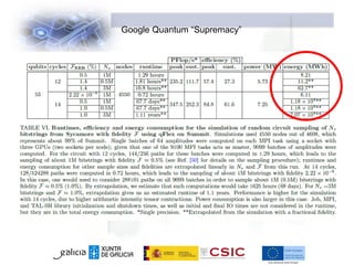 Google Quantum “Supremacy”
 