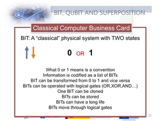 BIT, QUBIT AND SUPERPOSITION
22
BIT: A “classical” physical system with TWO states
0 OR 1
What 0 or 1 means is a convention
Information is codified as a list of BITs
BIT can be transformed from 0 to 1 and vice versa
BITs can be operated with logical gates (OR,XOR,AND…)
One BIT can be cloned
BITs can be stored
BITs can have a long life
BITs move through logical gates
Classical Computer Business Card
 