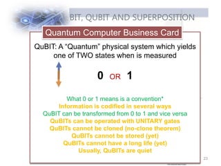 BIT, QUBIT AND SUPERPOSITION
23
QuBIT: A “Quantum” physical system which yields
one of TWO states when is measured
0 OR 1
What 0 or 1 means is a convention*
Information is codified in several ways
QuBIT can be transformed from 0 to 1 and vice versa
QuBITs can be operated with UNITARY gates
QuBITs cannot be cloned (no-clone theorem)
QuBITs cannot be stored (yet)
QuBITs cannot have a long life (yet)
Usually, QuBITs are quiet
Quantum Computer Business Card
 