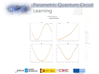 Parametric Quantum Circuit
Learning
 