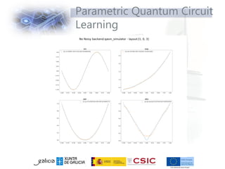 Parametric Quantum Circuit
Learning
 