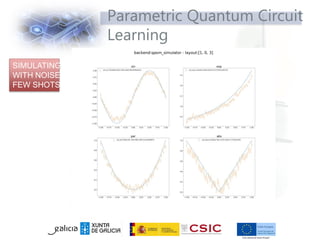 Parametric Quantum Circuit
Learning
SIMULATING
WITH NOISE
FEW SHOTS
 