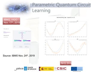 Parametric Quantum Circuit
Learning
N=3, D=3
IBMQ_VIGO
Nov. 17th, 2019
Source: IBM© Nov. 24th, 2019
 