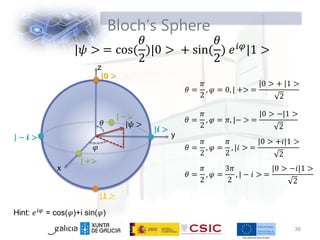 Bloch’s Sphere
38
|𝜓 > = cos(
𝜃
2
)|0 > + sin(
𝜃
2
) 𝑒𝑖𝜑|1 >
𝜃 =
𝜋
2
, 𝜑 = 𝜋, |− > =
|0 > −|1 >
2
𝜃 =
𝜋
2
, 𝜑 =
𝜋
2
, |𝑖 > =
|0 > +𝑖|1 >
2
𝜃 =
𝜋
2
, 𝜑 =
3𝜋
2
, | − 𝑖 > =
|0 > −𝑖|1 >
2
𝜃 =
𝜋
2
, 𝜑 = 0, | +> =
|0 > + |1 >
2
z
y
x
|𝜓 >
𝜃
𝜑
|𝟎 >
|𝟏 >
| +>
| −>
| − 𝒊 >
|𝒊 >
Hint: 𝑒𝑖𝜑 = cos(𝜑)+i sin(𝜑)
 