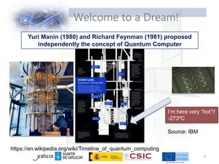Welcome to a Dream!
4
Yuri Manin (1980) and Richard Feynman (1981) proposed
independently the concept of Quantum Computer
I’m here very “hot”!!
-273ºC
Source: IBM
https://en.wikipedia.org/wiki/Timeline_of_quantum_computing
 