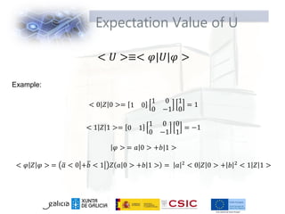 Expectation Value of U
< 𝑈 >≡< 𝜑|𝑈|𝜑 >
Example:
< 0 𝑍 0 >= 1 0
1 0
0 −1
1
0
= 1
< 1 𝑍 1 >= 0 1
1 0
0 −1
0
1
= −1
𝜑 > = 𝑎 0 > +𝑏|1 >
< 𝜑 𝑍 𝜑 > = 𝑎 < 0 +𝑏 < 1 𝑍 𝑎 0 > +𝑏 1 > = 𝑎 2
< 0 𝑍 0 > + 𝑏 2
< 1 𝑍 1 >
 