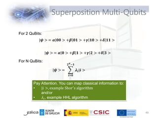 Superposition Multi-Qubits
49
|𝝍 > = 𝜶 𝟎𝟎 > +𝜷 𝟎𝟏 > +𝜸 𝟏𝟎 > +𝜹 𝟏𝟏 >
For 2 QuBits:
For N QuBits:
|𝝍 > = 𝜶 𝟎 > +𝜷 𝟏 > +𝜸 𝟐 > +𝜹 𝟑 >
|𝝍 > =
𝒊=𝟎
𝟐𝑵−𝟏
𝝀𝒊|𝒊 >
Pay Attention. You can map classical information to:
• |𝑖 >, example Shor′s algorithm
and/or
• 𝜆𝑖, example HHL algorithm
 