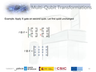 Multi-Qubit Transformations
13/09/2017 52
𝐼 ⊗ 𝑋 =
1
0 1
1 0
0
0 1
1 0
0
0 1
1 0
1
0 1
1 0
𝐼 ⊗ 𝑋 =
0 1
1 0
0 0
0 0
0 0
0 0
0 1
1 0
Example: Apply X gate on second qubii. Let first qubit unchanged
 