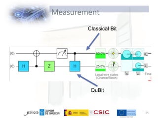 Measurement
54
Classical Bit
QuBit
 