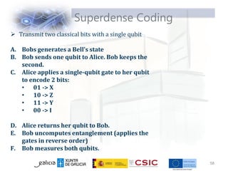 Superdense Coding
58
 Transmit two classical bits with a single qubit
A. Bobs generates a Bell’s state
B. Bob sends one qubit to Alice. Bob keeps the
second.
C. Alice applies a single-qubit gate to her qubit
to encode 2 bits:
• 01 -> X
• 10 -> Z
• 11 -> Y
• 00 -> I
D. Alice returns her qubit to Bob.
E. Bob uncomputes entanglement (applies the
gates in reverse order)
F. Bob measures both qubits.
 