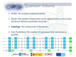 Quantum Volume
62
 Width: The number of physical qubits;
 Depth: The number of gates that can be applied before errors make
the device behave essentially classically;
 Topology: The connectivity of the device;
 Gate Parallelism: The number of operations that can be run in
parallel
 