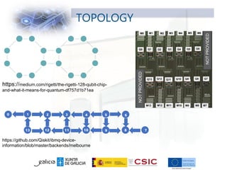 TOPOLOGY
https://medium.com/rigetti/the-rigetti-128-qubit-chip-
and-what-it-means-for-quantum-df757d1b71ea
https://github.com/Qiskit/ibmq-device-
information/blob/master/backends/melbourne
 