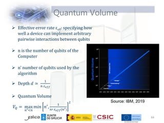 Quantum Volume
64
 Effective error rate εeff: specifying how
well a device can implement arbitrary
pairwise interactions between qubits
 n is the number of qubits of the
Computer
 n’ number of qubits used by the
algorithm
 Depth 𝑑 ≃
1
𝑛 𝜀𝑒𝑓𝑓
 Quantum Volume
𝑉𝑄 = max
𝑛′<𝑛
𝑚𝑖𝑛 𝑛′,
1
𝑛′ 𝜀𝑒𝑓𝑓(𝑛′)
2 Source: IBM, 2019
 