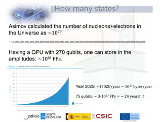 How many states?
Asimov calculated the number of nucleons+electrons in
the Universe as ∼1079
∼ 10.000.000.000.000.000.000.000.000.000.000.000.000.000.000.000.000.000.000.000.000.000.000.000.000.000.000
Having a QPU with 270 qubits, one can store in the
amplitudes: ∼1081 FPs.
Year 2025: ∼170ZB/year ∼ 1023 bytes/year
75 qubits: ∼ 3·1023 FPs = ∼ 24 years!!!!
 