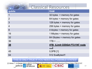 Classical Resources
qubits RAM
1 32 bytes + memory for gates
2 64 bytes + memory for gates
3 128 bytes + memory for gates
4 256 bytes + memory for gates
8 4 kbytes + memory for gates
16 1 Mbytes + memory for gates
32 64 Gbytes + memory for gates
36 1TB + …..
38 4TB (Limit CESGA FT2 FAT node
….)
45 0,5PB [1]
64 512 ExaBytes!!!
[1] Häner, T., & Steiger, D. S. (2017). 0.5 Petabyte Simulation of a 45-Qubit Quantum Circuit. Arxiv:1704.01127
67
THIS IS ONLY TRUE IF YOU NEED ALL POSSIBLE STATES!
 