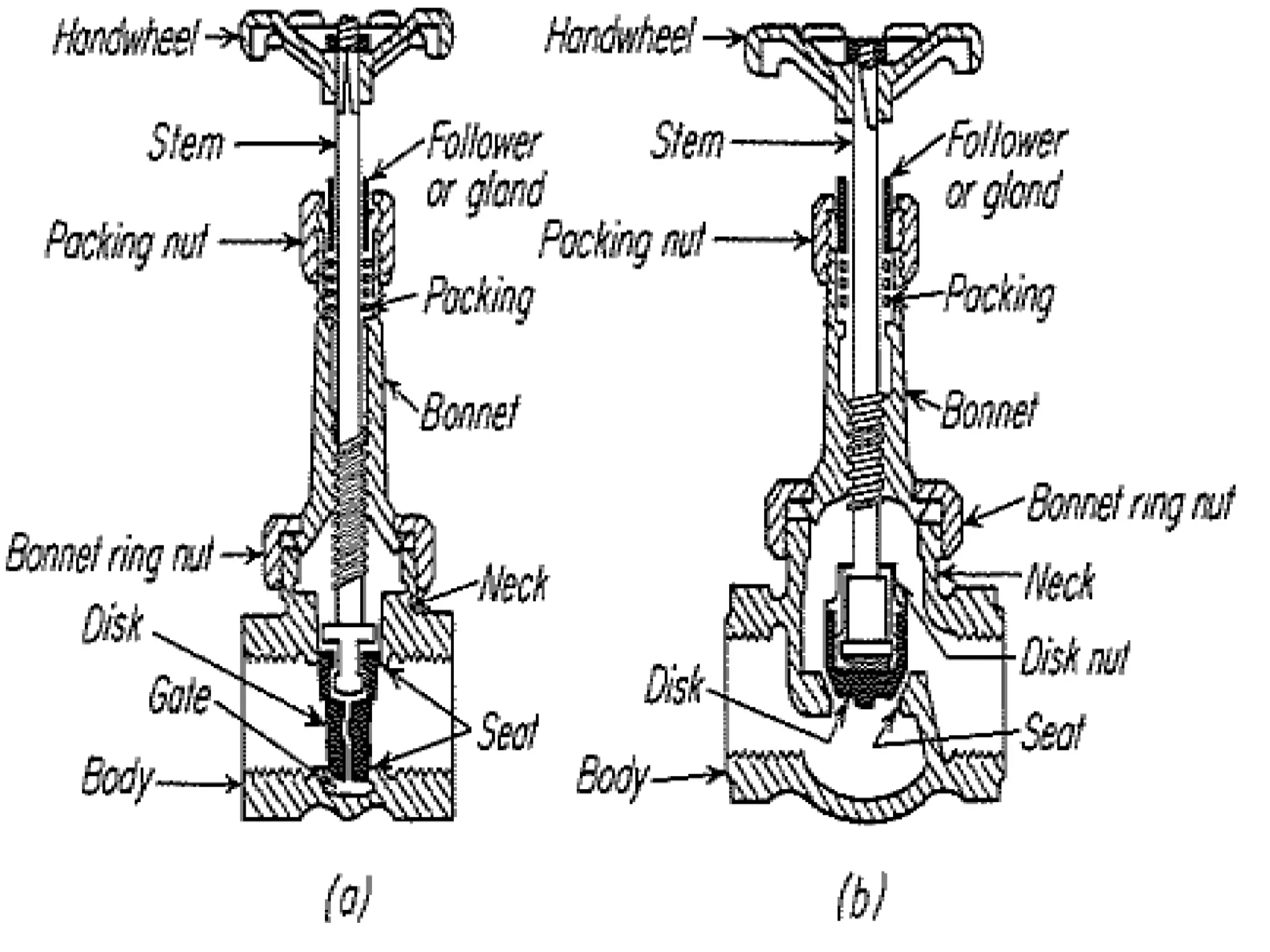 Pdv Valve Types PUMPS (CENTRIFUGAL & PD), VALVES & ITS TYPES, USES IN INDUSTRY ...