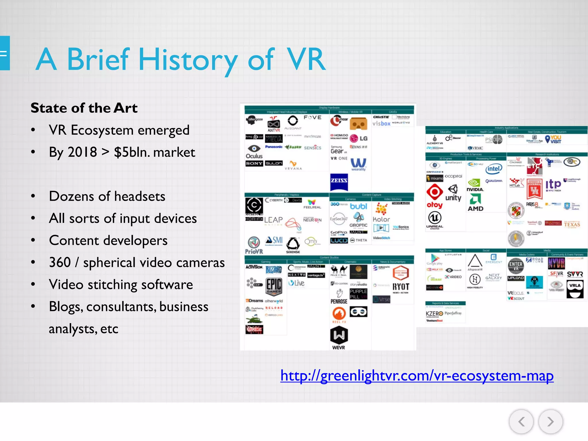 A Brief History of VR
State of the Art
• VR Ecosystem emerged
• By 2018 > $5bln. market
• Dozens of headsets
• All sorts of input devices
• Content developers
• 360 / spherical video cameras
• Video stitching software
• Blogs, consultants, business
analysts, etc
http://greenlightvr.com/vr-ecosystem-map
 