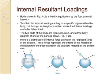 LECTURE 1 W1 Intro Stress_SHH.ppt