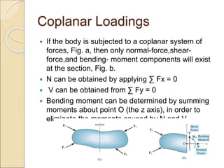 Coplanar Normal LECTURE 1 W1 Intro Stress_SHH.ppt