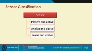 Industry 4.0 and Industrial Internet of Things
Sensor Classification
14
Sensor
Passive and active
Analog and digital
Scalar and vector
 