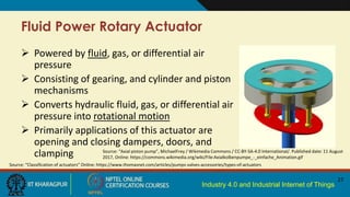Industry 4.0 and Industrial Internet of Things
Fluid Power Rotary Actuator
27
 Powered by fluid, gas, or differential air
pressure
 Consisting of gearing, and cylinder and piston
mechanisms
 Converts hydraulic fluid, gas, or differential air
pressure into rotational motion
 Primarily applications of this actuator are
opening and closing dampers, doors, and
clamping
Source: “Classification of actuators” Online: https://www.thomasnet.com/articles/pumps-valves-accessories/types-of-actuators
Source: “Axial piston pump”, MichaelFrey / Wikimedia Commons / CC-BY-SA-4.0 International/. Published date: 11 August
2017, Online: https://commons.wikimedia.org/wiki/File:Axialkolbenpumpe_-_einfache_Animation.gif
 