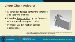 Industry 4.0 and Industrial Internet of Things
Linear Chain Actuator
28
 Mechanical devices containing sprockets
and sections of chain
 Provides linear motion by the free ends
of the specially designed chains
 Primarily used in motion control
applications
Source: “Classification of actuators” Online: https://www.thomasnet.com/articles/pumps-valves-accessories/types-of-actuators
Source: “Rigid chain actuator”, Catsquisher/ Wikimedia Commons/, Published date: 11 January 2011, Online:
https://commons.wikimedia.org/wiki/File:Rigid_Chain_Actuator.gif
 