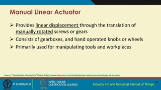 Industry 4.0 and Industrial Internet of Things
Manual Linear Actuator
29
 Provides linear displacement through the translation of
manually rotated screws or gears
 Consists of gearboxes, and hand operated knobs or wheels
 Primarily used for manipulating tools and workpieces
Source: “Classification of actuators” Online: https://www.thomasnet.com/articles/pumps-valves-accessories/types-of-actuators
 