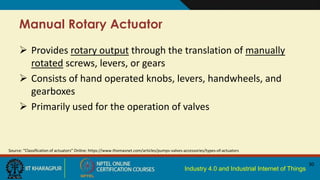 Industry 4.0 and Industrial Internet of Things
Manual Rotary Actuator
30
 Provides rotary output through the translation of manually
rotated screws, levers, or gears
 Consists of hand operated knobs, levers, handwheels, and
gearboxes
 Primarily used for the operation of valves
Source: “Classification of actuators” Online: https://www.thomasnet.com/articles/pumps-valves-accessories/types-of-actuators
 