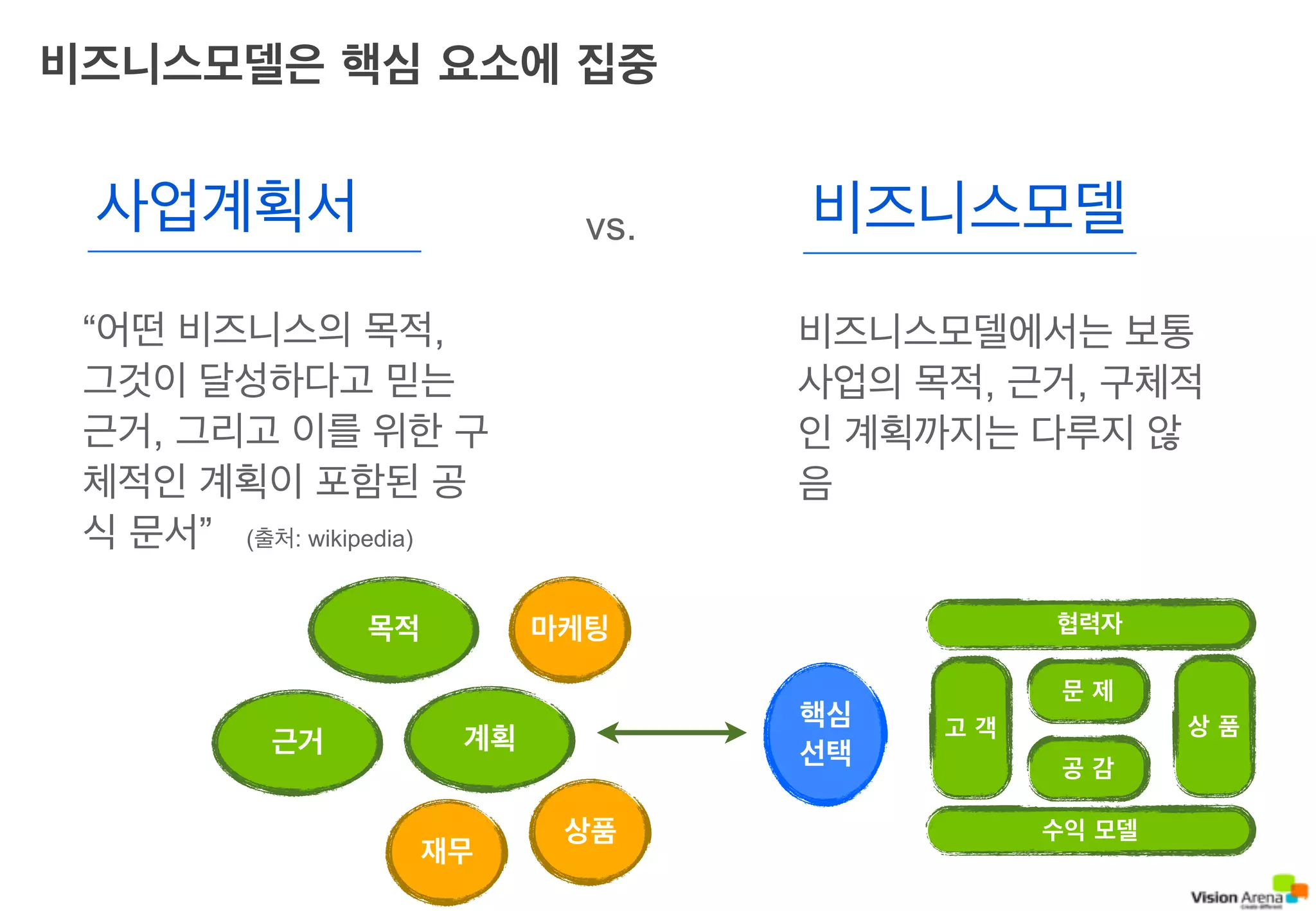 비즈니스모델이란 무엇인가 - 정의와 종류 | PDF