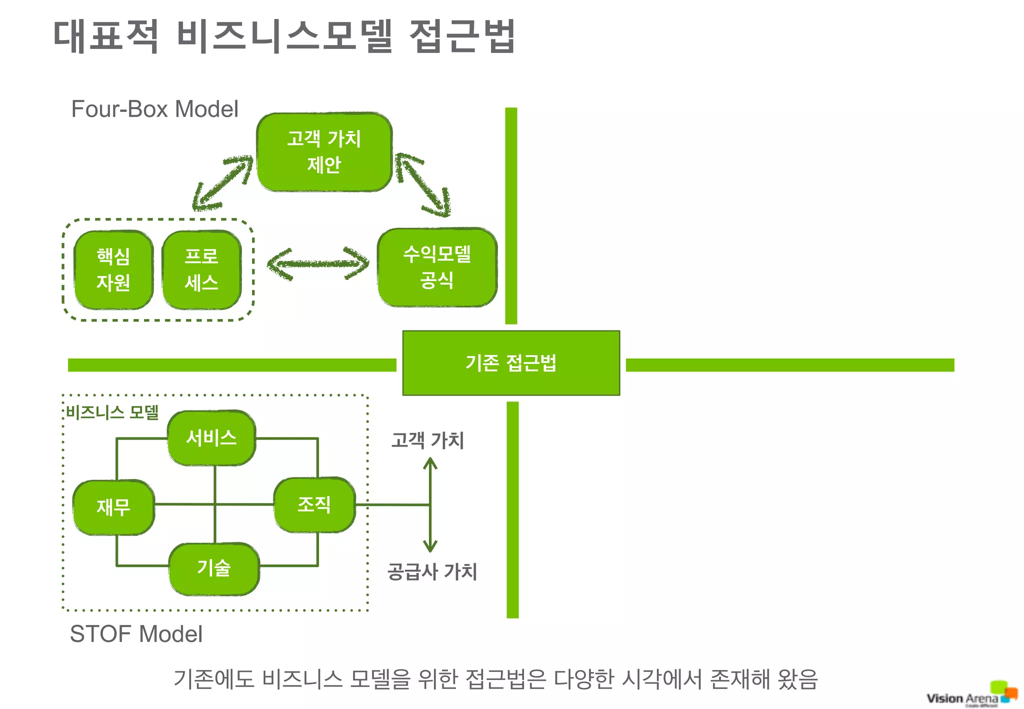 인력 업체 비즈니스 모델과 온라인 마케팅 접목의 필요성