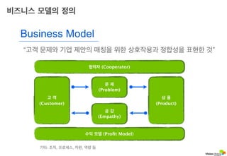 비즈니스모델이란 무엇인가 - 정의와 종류 Slide 16