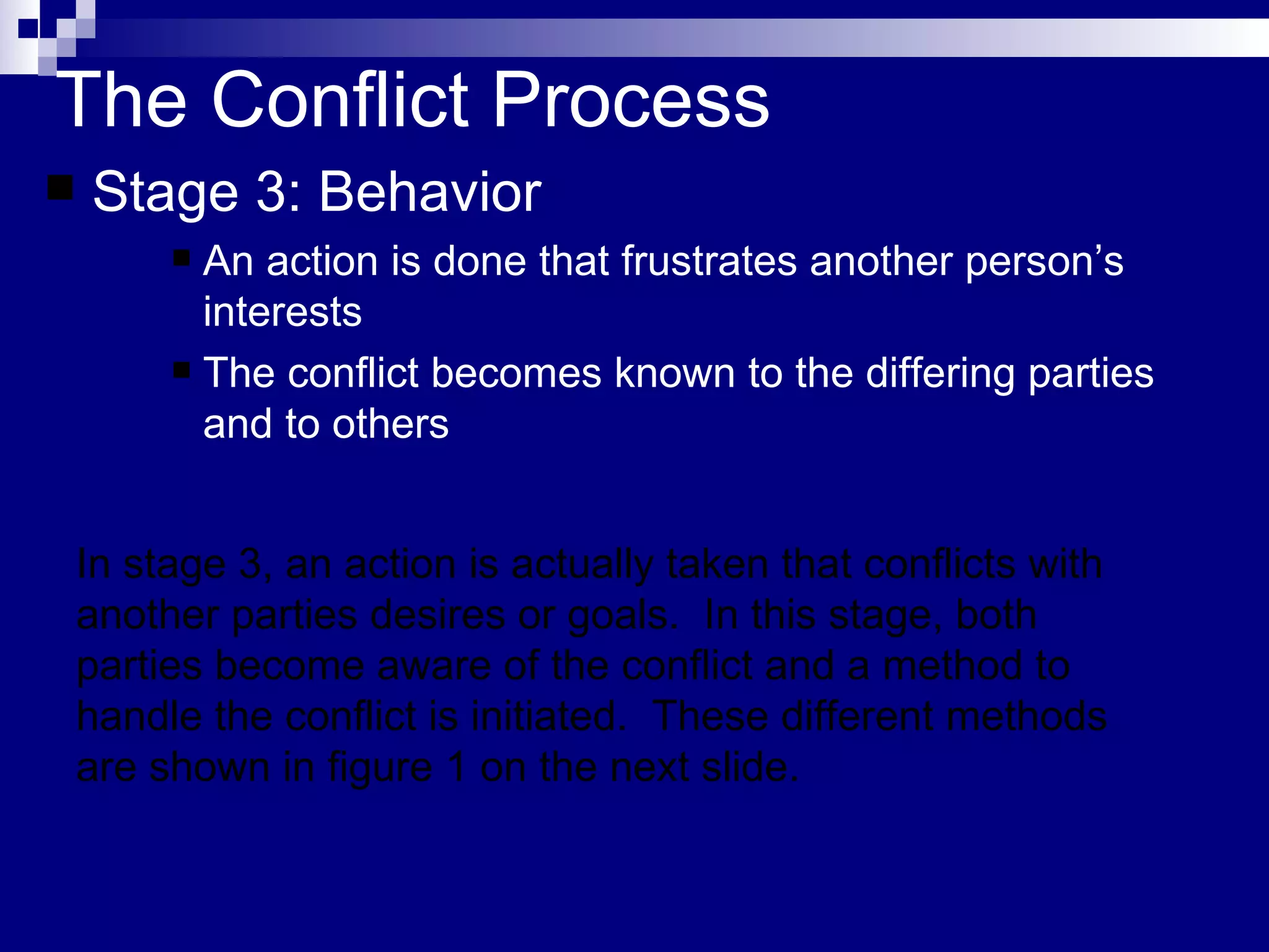 The Conflict Process Stage 3: Behavior An action is done that frustrates another person’s interests The conflict becomes known to the differing parties and to others In stage 3, an action is actually taken that conflicts with another parties desires or goals.  In this stage, both parties become aware of the conflict and a method to handle the conflict is initiated.  These different methods are shown in figure 1 on the next slide.  