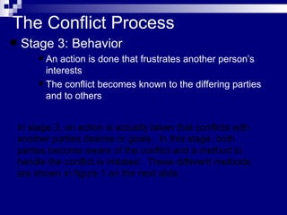 The Conflict Process Stage 3: Behavior An action is done that frustrates another person’s interests The conflict becomes known to the differing parties and to others In stage 3, an action is actually taken that conflicts with another parties desires or goals.  In this stage, both parties become aware of the conflict and a method to handle the conflict is initiated.  These different methods are shown in figure 1 on the next slide.  