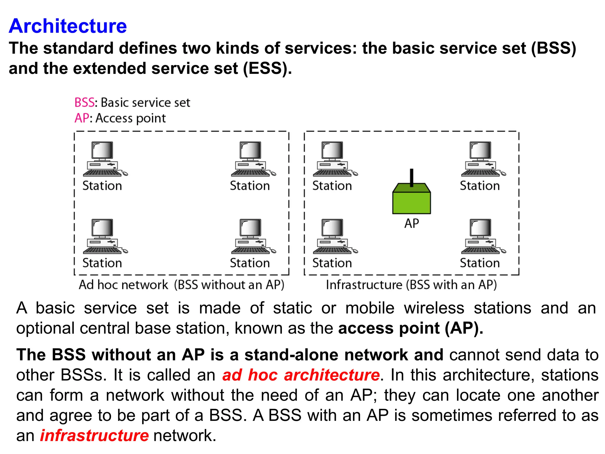 Architecture
The standard defines two kinds of services: the basic service set (BSS)
and the extended service set (ESS).
A basic service set is made of static or mobile wireless stations and an
optional central base station, known as the access point (AP).
The BSS without an AP is a stand-alone network and cannot send data to
other BSSs. It is called an ad hoc architecture. In this architecture, stations
can form a network without the need of an AP; they can locate one another
and agree to be part of a BSS. A BSS with an AP is sometimes referred to as
an infrastructure network.
 
