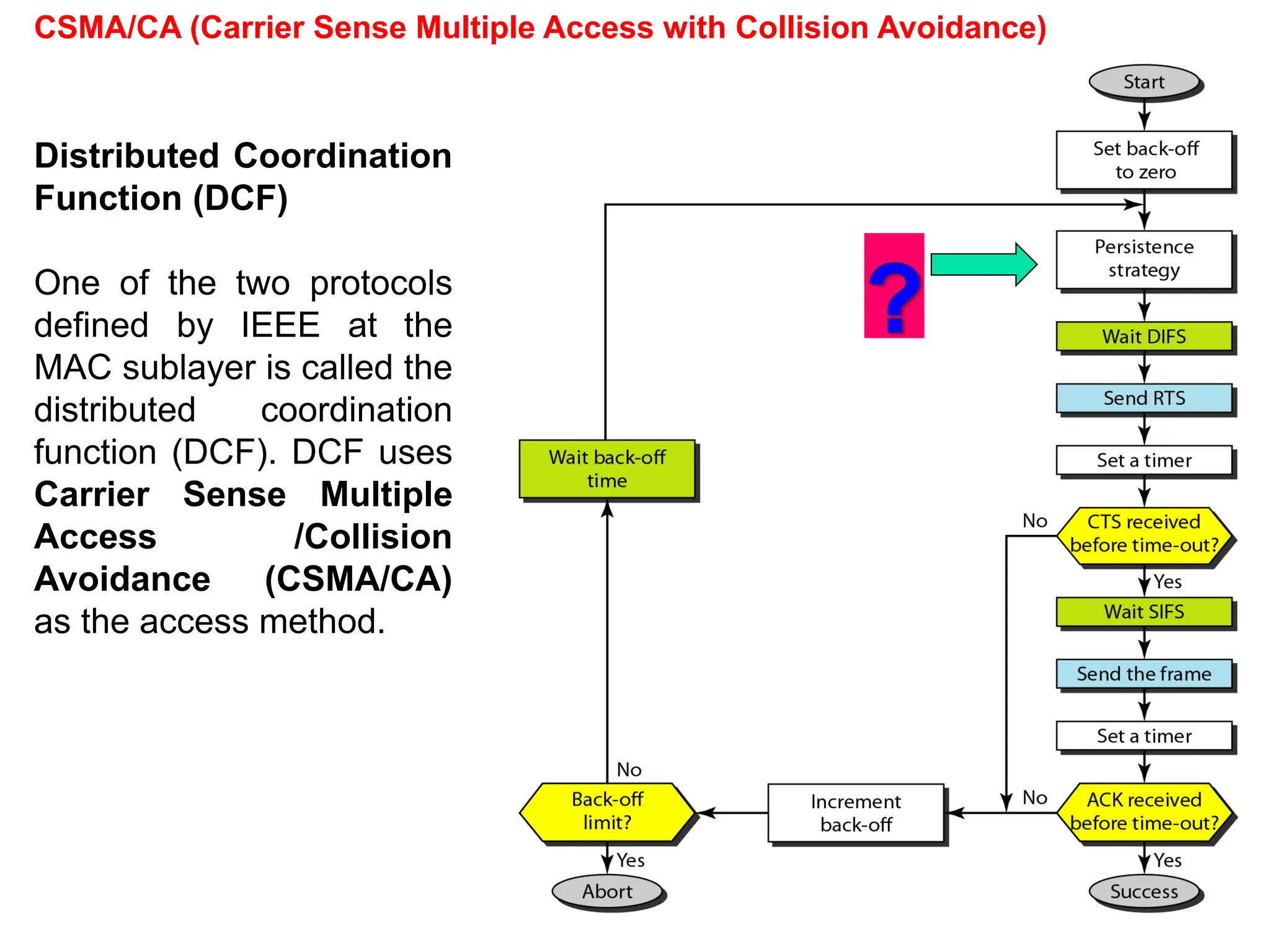 CSMA/CA (Carrier Sense Multiple Access with Collision Avoidance)
Distributed Coordination
Function (DCF)
One of the two protocols
defined by IEEE at the
MAC sublayer is called the
distributed coordination
function (DCF). DCF uses
Carrier Sense Multiple
Access /Collision
Avoidance (CSMA/CA)
as the access method.
 