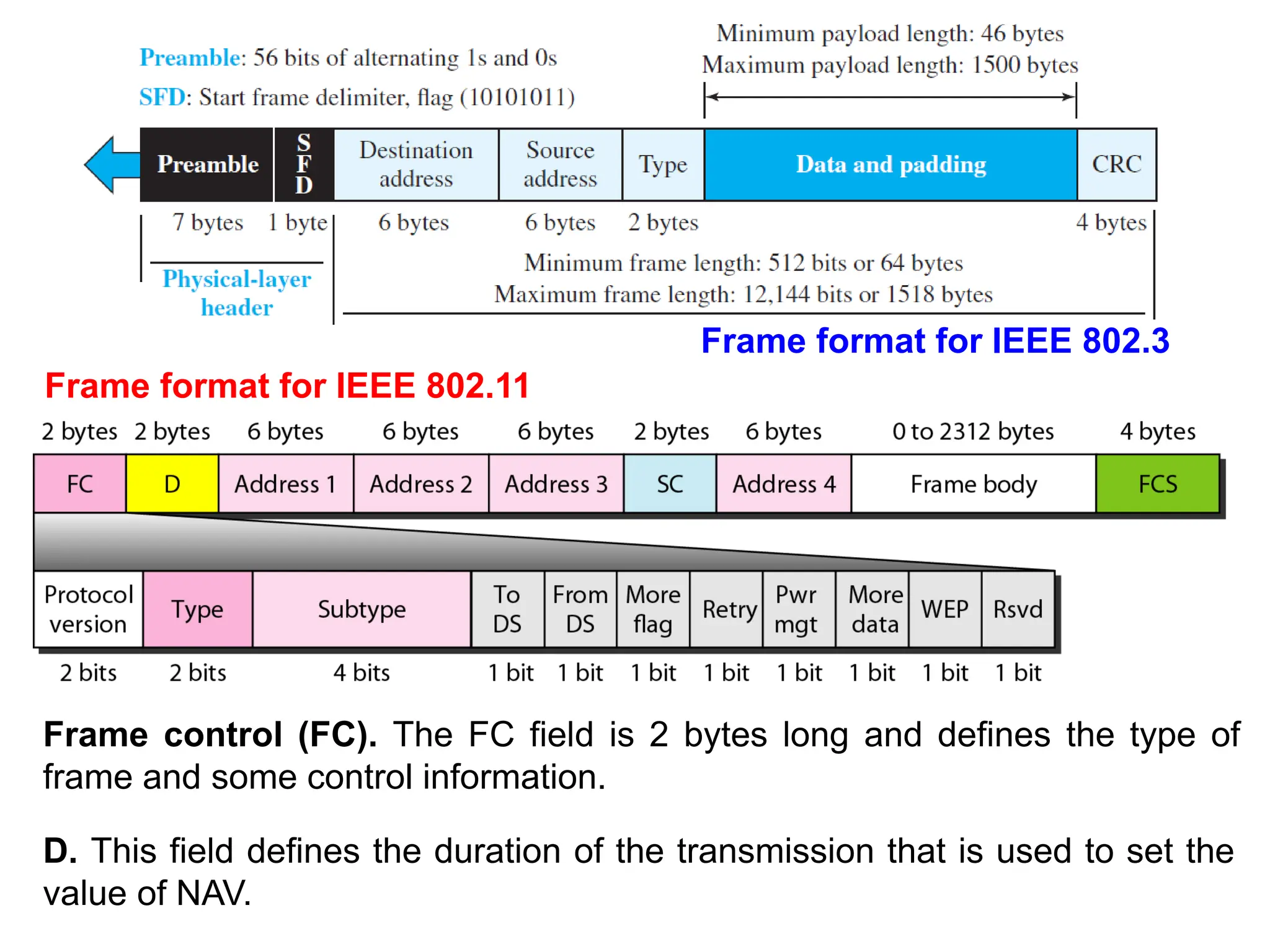 Frame format for IEEE 802.11
D. This field defines the duration of the transmission that is used to set the
value of NAV.
Frame control (FC). The FC field is 2 bytes long and defines the type of
frame and some control information.
Frame format for IEEE 802.3
 