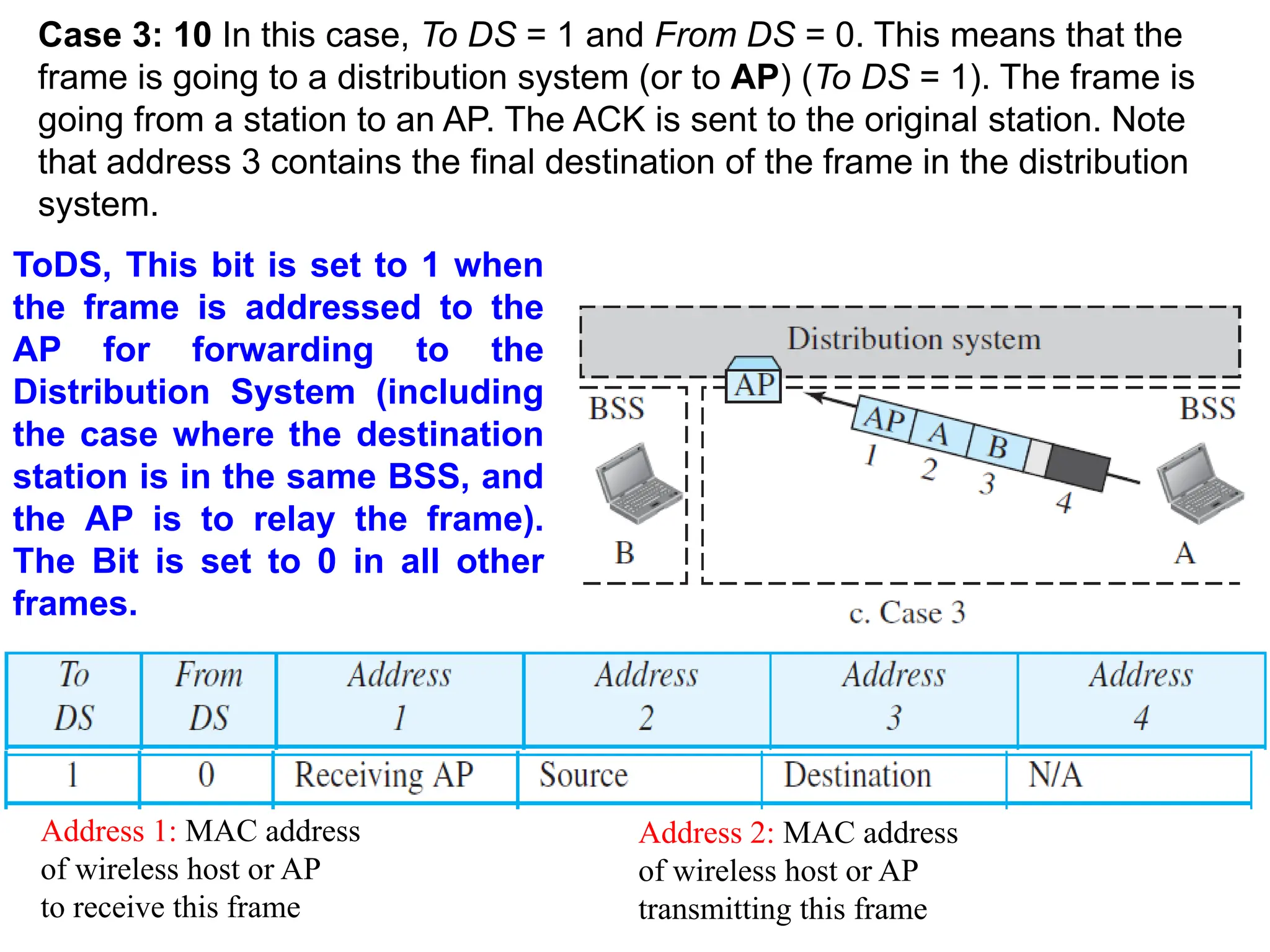 Case 3: 10 In this case, To DS = 1 and From DS = 0. This means that the
frame is going to a distribution system (or to AP) (To DS = 1). The frame is
going from a station to an AP. The ACK is sent to the original station. Note
that address 3 contains the final destination of the frame in the distribution
system.
Address 1: MAC address
of wireless host or AP
to receive this frame
Address 2: MAC address
of wireless host or AP
transmitting this frame
ToDS, This bit is set to 1 when
the frame is addressed to the
AP for forwarding to the
Distribution System (including
the case where the destination
station is in the same BSS, and
the AP is to relay the frame).
The Bit is set to 0 in all other
frames.
 