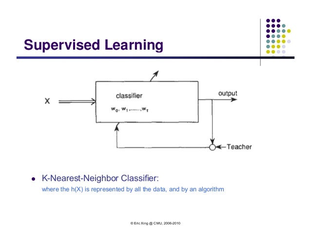 K nearest neighbour classification example essay