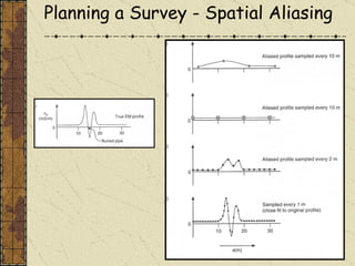 ÖNCEL AKADEMİ: INTRODUCTION TO GEOPHYSICS | PPT