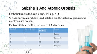 Shell Contains Subshells Chemistry for operation theatre technology | PPTX