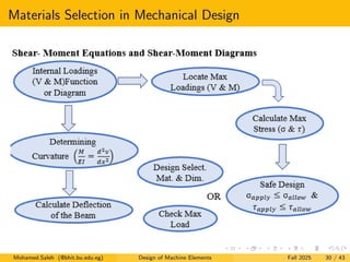 Lecture 02: Materials in Machine Element Designpdf | PDF